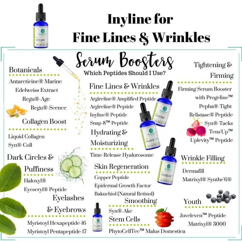 Inyline™ Solution